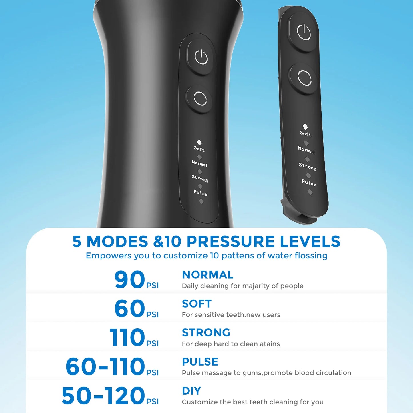 Sejoy Portable Oral Irrigator Rechargeable Wireless Water Flosser IPX7