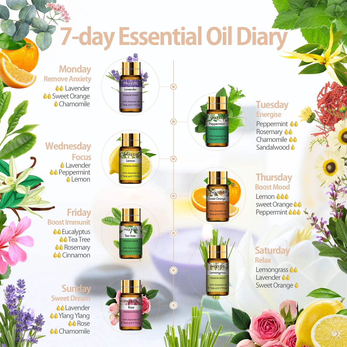 PHATOIL 15pcs Essential Oils Gift Set Pure Plant Aroma Diffuser Oils