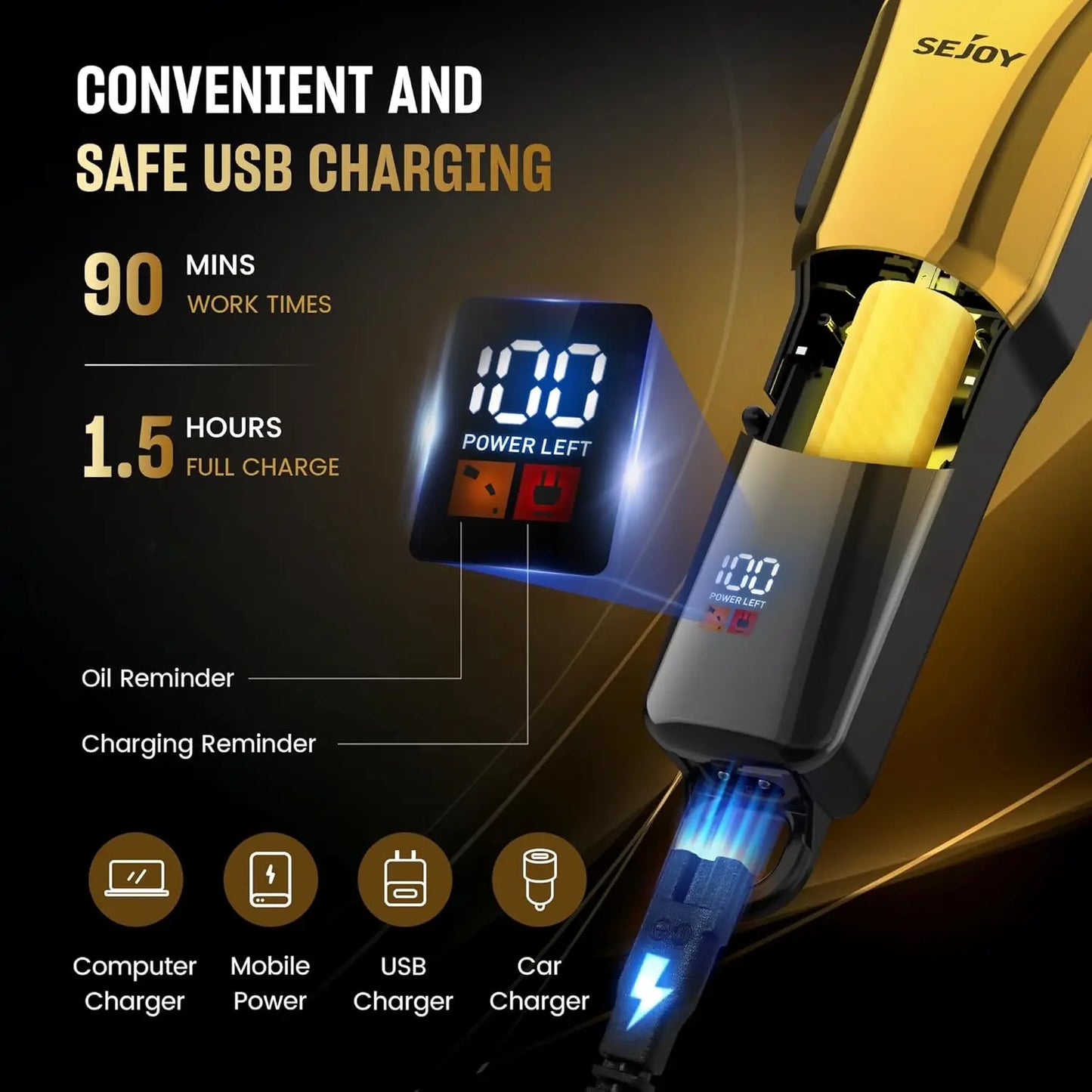 Sejoy Hair Clippers for Men Professional Cordless Grooming Kit