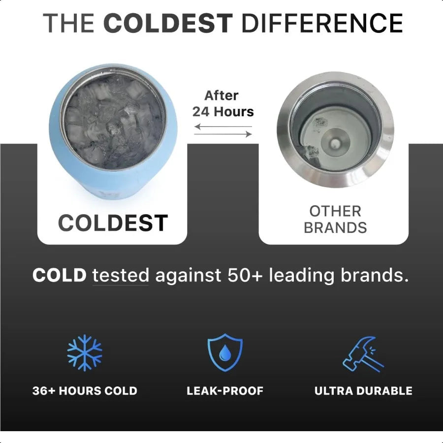 Coldest 3 In 1 Insulated Stainless Steel Water Bottle